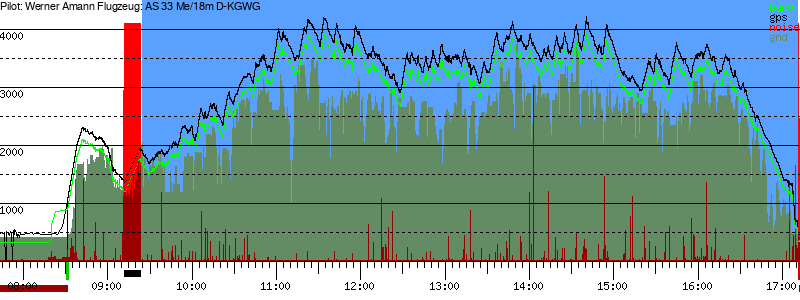 Barometer